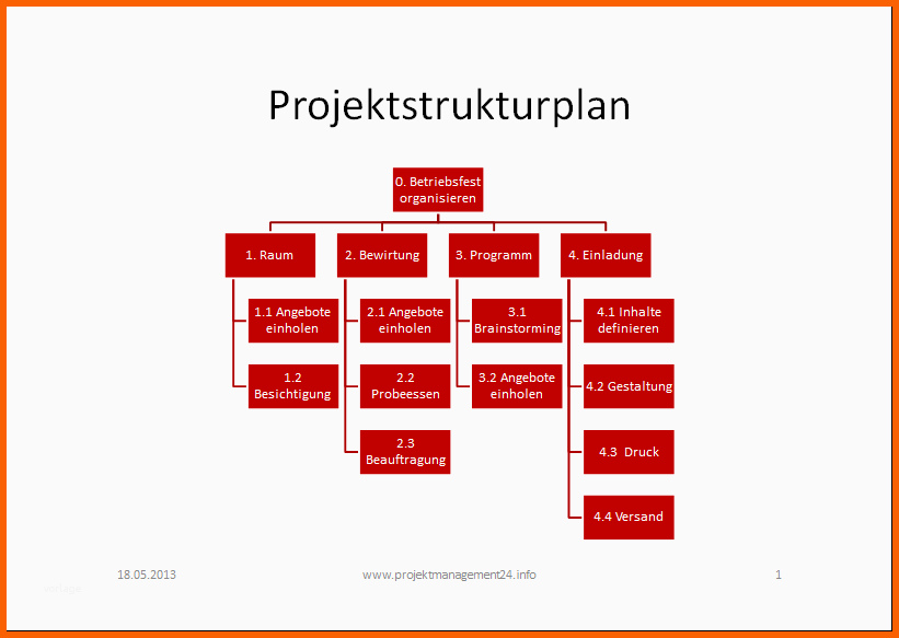 projektstrukturplan powerpoint vorlage mit Beispiel