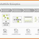 Perfekt Q 2 Website Relaunch Vom Entschluss Bis Zum Go Live