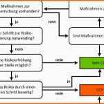 Perfekt Risikobeurteilung Maschinenrichtlinie Vorlage Excel