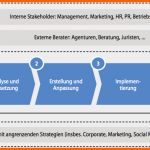 Perfekt social Media Guideline Entwicklung Stu Strategie