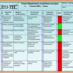 Phänomenal 15 Prozess Fmea Vorlage