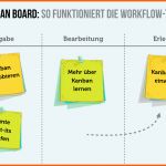 Phänomenal Kanban Board Tipps Und Definition