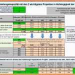 Phänomenal Lastenheft Vorlage Excel – Kostenlos Vorlagen