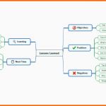 Phänomenal Lessons Learned Template Mindmanager Mind Map Template