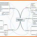 Phänomenal Mindmap Vorlage Word – Various Vorlagen