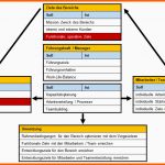 Phänomenal Mit Key Performance Indicators Leistung Besser Steuern