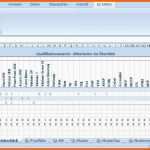 Phänomenal Personal Qualifikationsmatrix Excel Vorlagen Fice