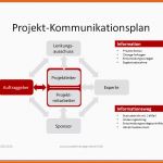 Phänomenal Projektmanagement24 Blog Kommunikationsplan Im Projekt