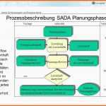 Phänomenal Prozessbeschreibung Sada Allgemeiner Ablauf Ppt Video