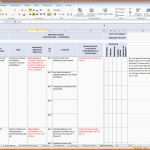Phänomenal Risikoanalyse Excel Vorlage – De Excel