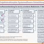 Phänomenal Systemsoftware Entwicklung Ikp Lübeck