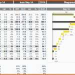 Schockieren 8 Excel Controlling Vorlagen