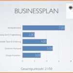 Schockieren Businessplan Muster Und tools Im Vergleich