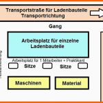 Schockieren Der Praktikumsbericht Beispiele Und Vorlagen