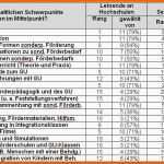 Schockieren Fragebogen Auswerten Excel Mehrfachantworten – Werden