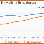 Schockieren Ing Diba Bankleitzahl