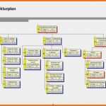Schockieren Projektstrukturplan Vorlage Best Ö B B Wettbewerbs