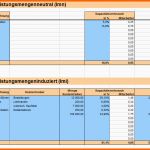 Schockieren Prozesskostenrechnung Ermittlung Prozesskostensatz