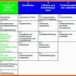 Schockieren Qualitätsanlyse Und Schulinspektion