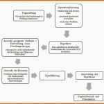 Schockieren Quantitative forschung