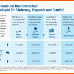 Schockieren Riester Rente Kündigen Auszahlung Berechnen Riester F