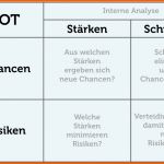 Schockieren Swot Analyse Erstellen Anleitung Beispiele Vorlagen