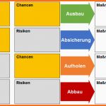 Schockieren Swot Analyse Für Strategieplanung – Swot Analyse