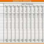 Selten 15 Umsatzplanung Excel Vorlage Kostenlos Vorlagen123