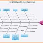 Selten ishikawa Diagramm Vorlage Powerpoint