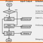 Selten Prozessbeschreibung Vorlage Erstaunlich Quer Denken