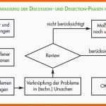 Selten Qs Methode Mizenboushi Drbfm Design Review Based On