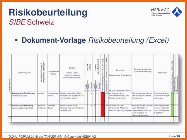 risikoanalyse vorlage beispiel kundigung nebenjob vorlage inspiration job kundigung vorlage