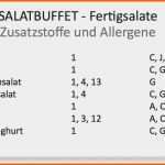 Selten Umsetzung Der Allergen Kennzeichnung