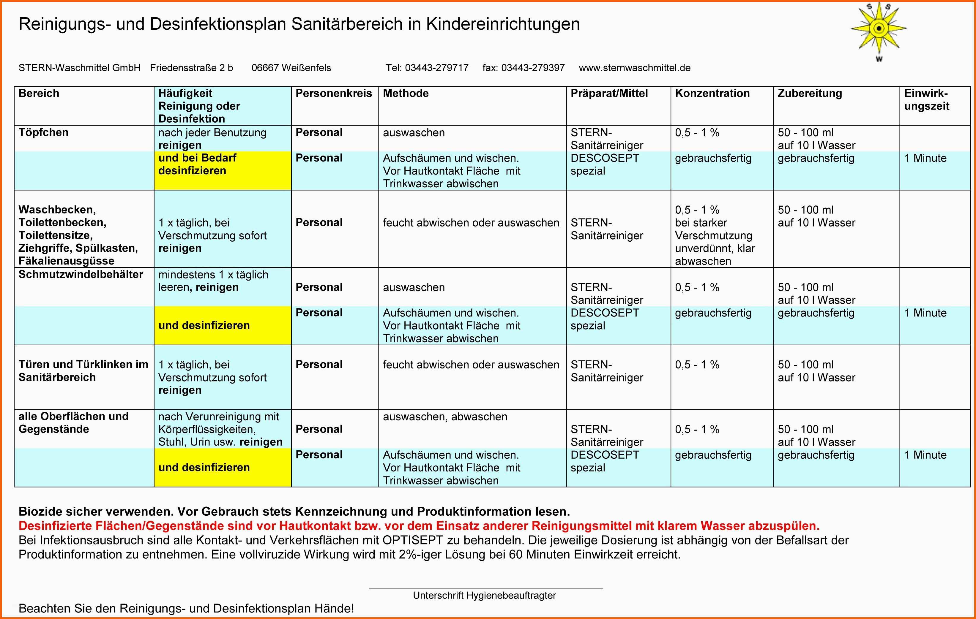 Sensationell Hygieneplan Küche