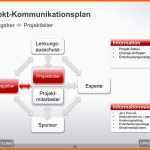 Sensationell Kommunikationsplan Im Projekt