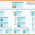 Sensationell organigramm Vorlage Des Unternehmens