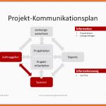 Sensationell Projektmanagement24 Blog Kommunikationsplan Im Projekt