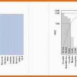 Sensationell Unglaublich Abc Analyse Excel Vorlage Xls