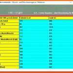 Sensationell Verpflegungsmehraufwand Excel Vorlage Kostenlos Elegant