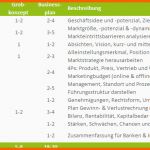 Spektakulär Businessplan Muster Die Gliederung Des Businessplans