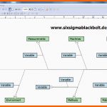 Spektakulär ishikawa Diagramm Ursache Wirkungs Diagramm