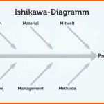 Spektakulär Neues ishikawa Diagramm Vorlage