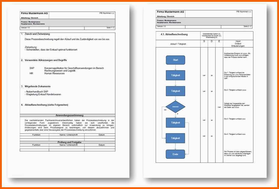 Spektakulär Prozessbeschreibung Vorlage Word &amp; Powerpoint Kostenlos