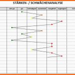 Spektakulär Stärken Schwächen Analyse sofort Download