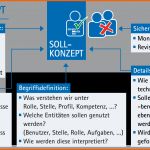 Spektakulär Whitepaper Der Weg Zum Rollenbasierten Berechtigungsmodell