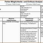 Spezialisiert 7 Gefahrenanalyse Vorlage Excel Kybckb