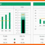 Spezialisiert Dein Persönliches Dashboard Als Excel Vorlage Excel