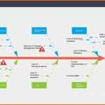 Spezialisiert ishikawa Diagramm Vorlage Beste Fein Fischgrät Diagramm