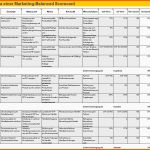 Spezialisiert Marketing Balanced Scorecard Excel Vorlage Zum Download