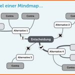 Spezialisiert Mindmap Erstellen Tipps Und Line tools